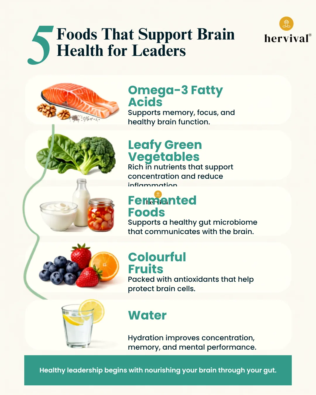 Alt text: Infographic for Gut Health for Leaders: Why Your Brain Depends on Your Gut highlighting five brain-supporting foods for leaders, including omega-3 fatty acids, leafy green vegetables, fermented foods, colourful fruits, and water to improve focus, memory, gut health, and cognitive performance.