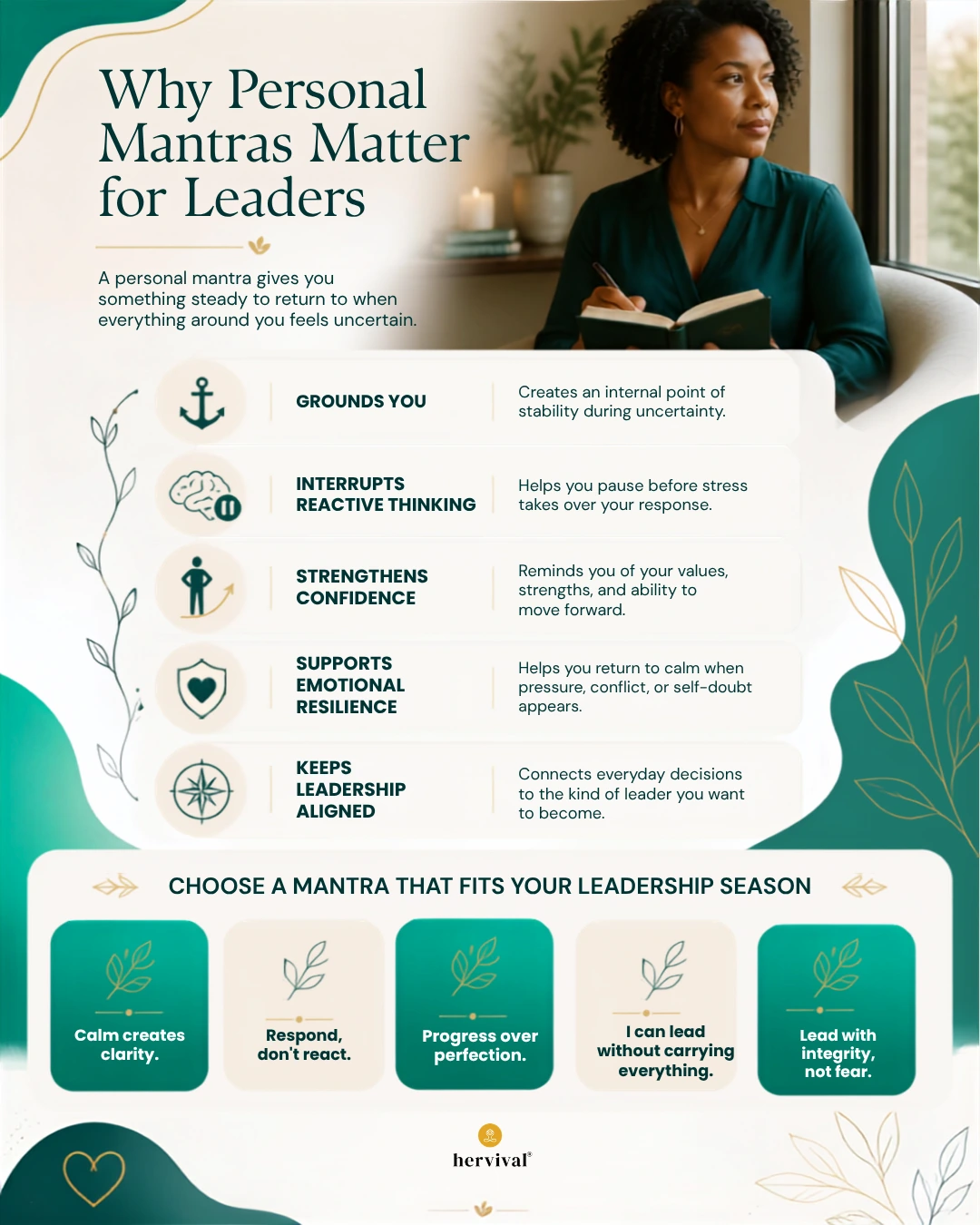Personal Mantras for Leaders: Staying Grounded in Uncertain Times — infographic showing how personal mantras help leaders stay grounded, interrupt reactive thinking, strengthen confidence, support emotional resilience, and stay aligned with their leadership values, with examples such as “Calm creates clarity,” “Respond, don’t react,” and “Lead with integrity, not fear.”