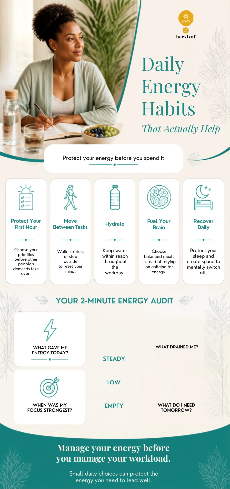 Infographic on Energy Management for Leaders: Beyond Time Management, featuring daily energy habits such as protecting the first hour, moving between tasks, staying hydrated, fueling the brain, and recovering daily, plus a 2-minute energy audit for identifying energy sources, drains, focus levels, and recovery needs.