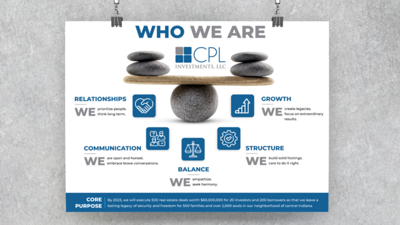 Culture Study: CPL Investments Culture Fulfillment