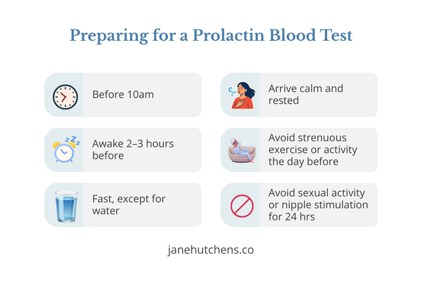 prolactin testing guide