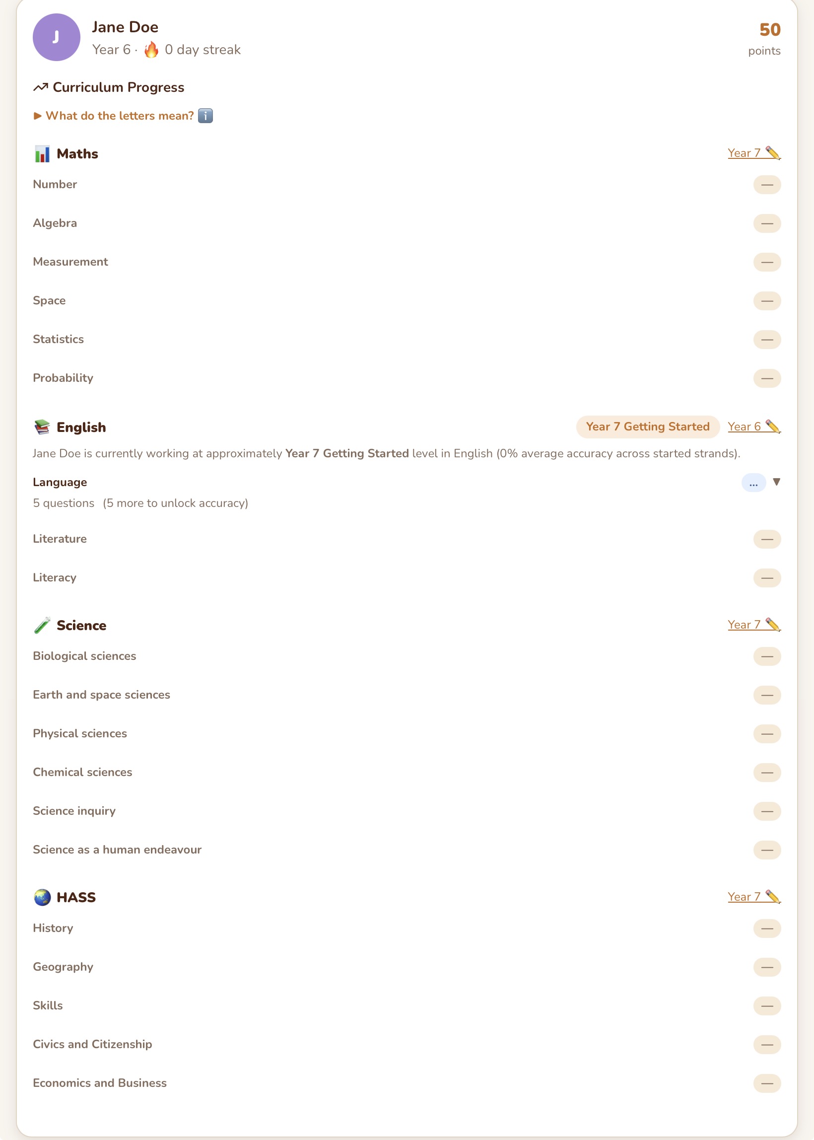 Learning map showing all subjects and strands