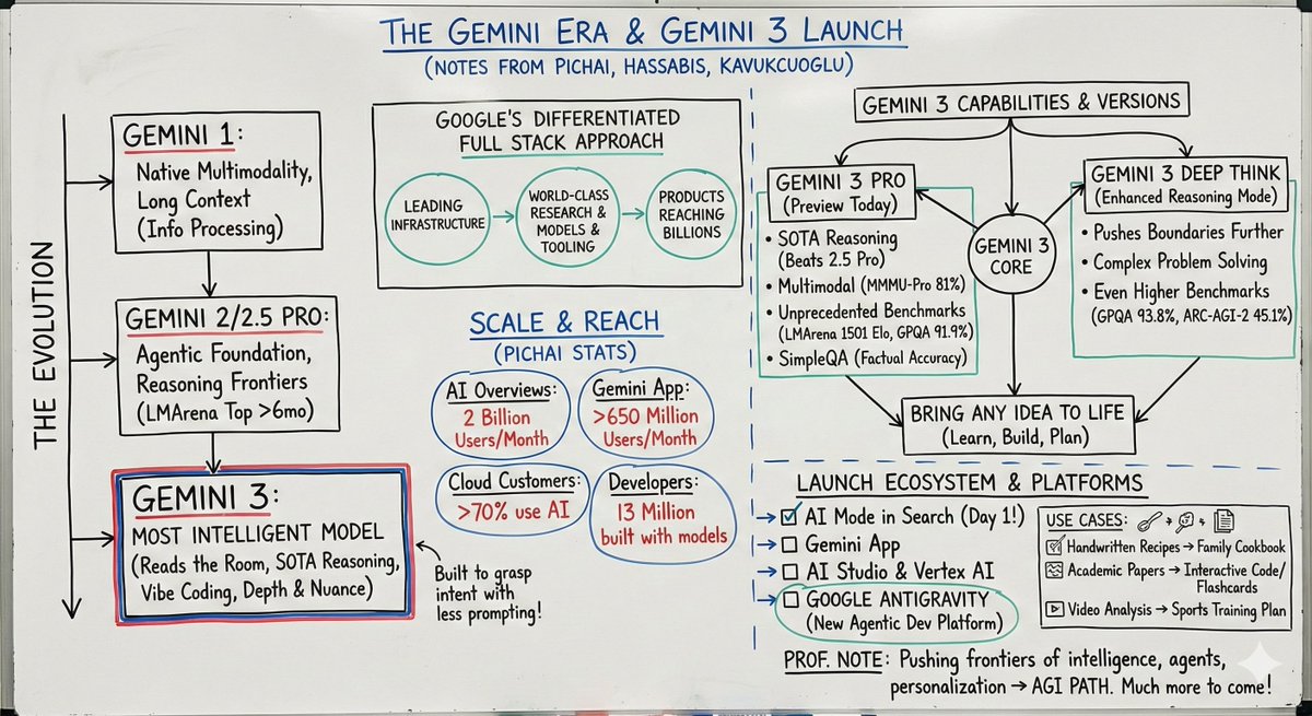 A clean whiteboard diagram