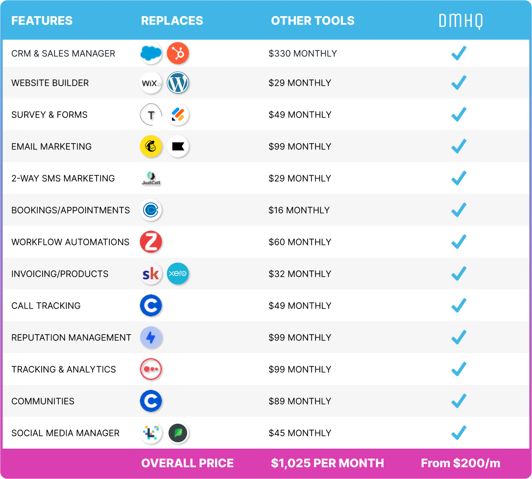 software-dmhq