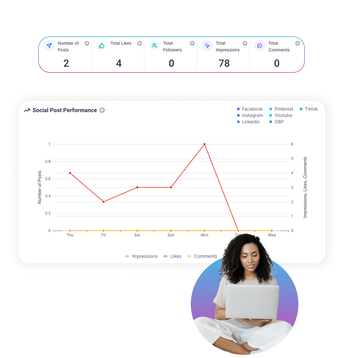 Social media planner dashboard