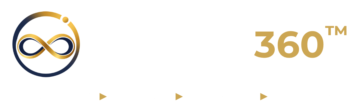 Infinity360