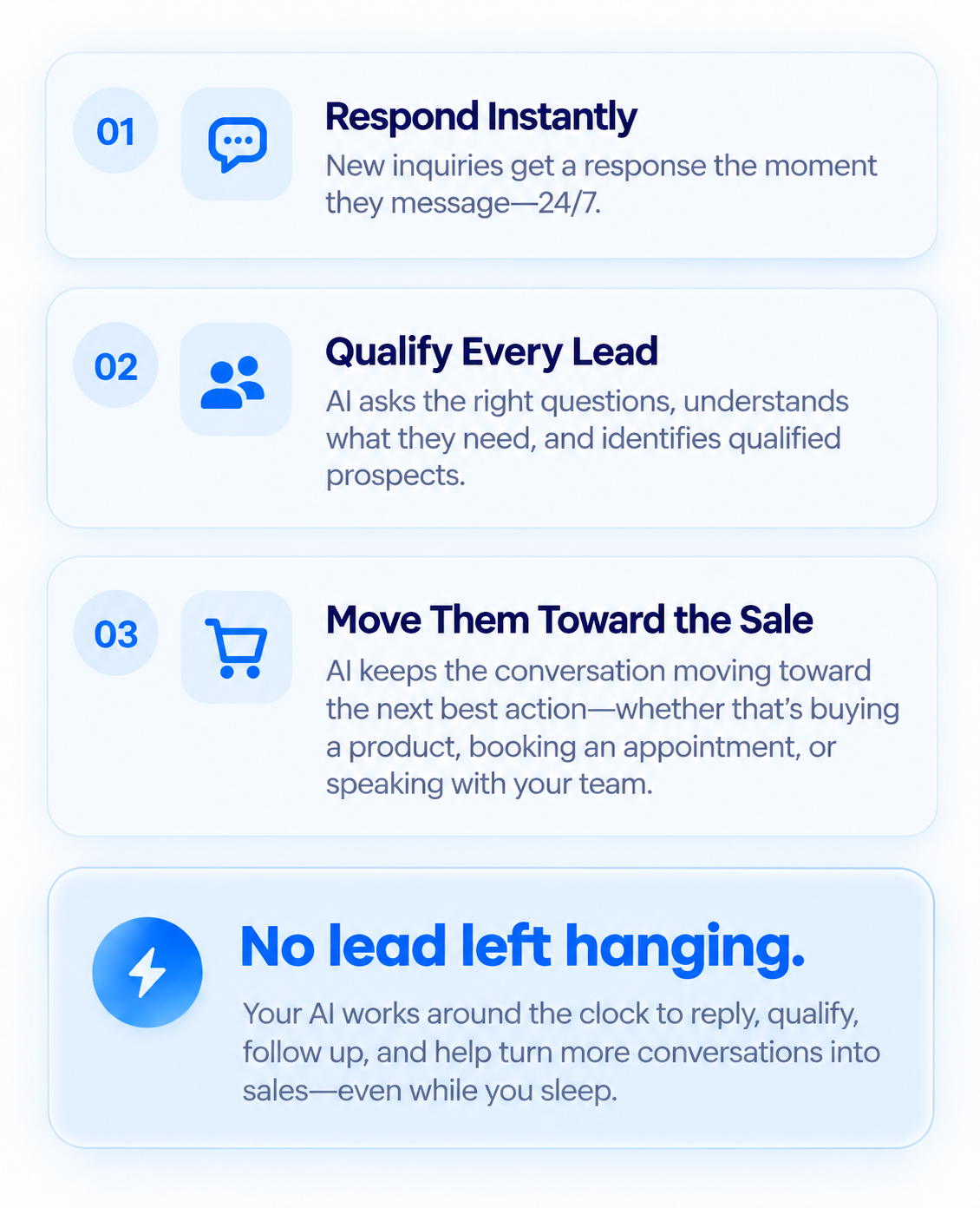 Sellmatic workflow: respond to inquiries, qualify leads, and guide customers toward a purchase, appointment, or conversation with your team.