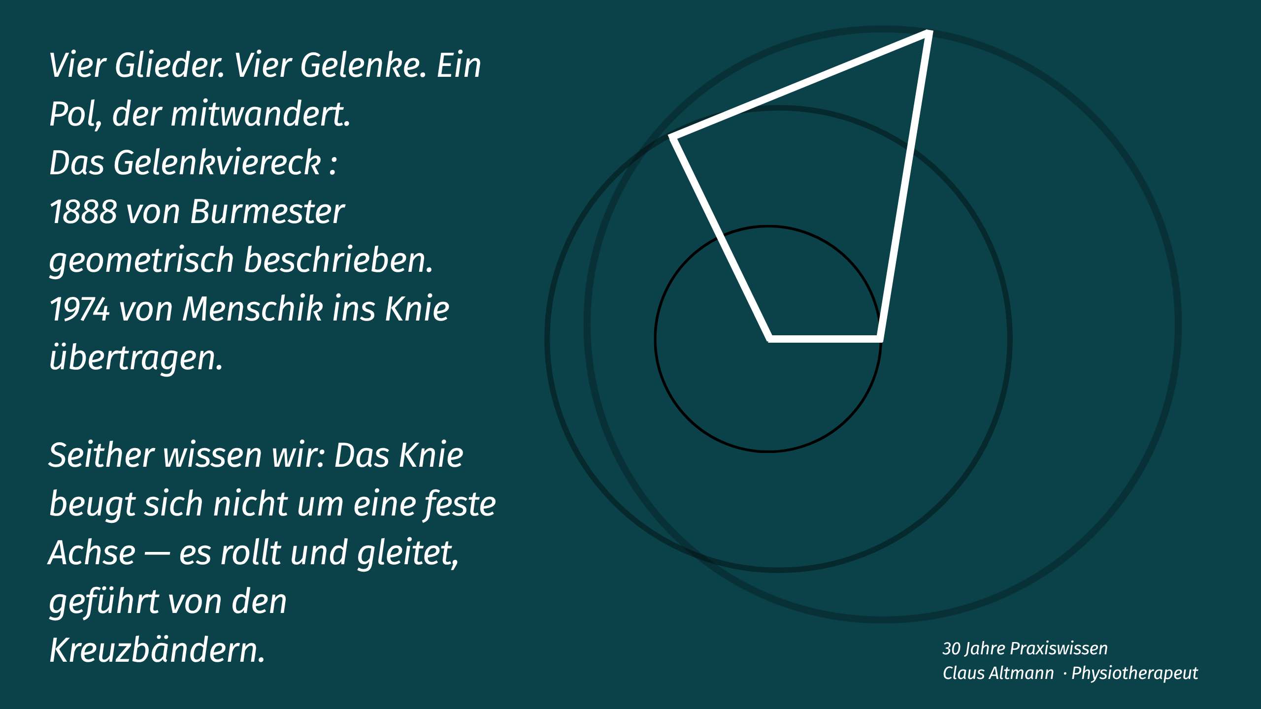 Burmestersches Gelenkviereck mit Koppelkurven — Vier Glieder, vier Gelenke, ein Pol, der mitwandert. 1888 von Burmester geometrisch beschrieben, 1974 von Menschik ins Knie übertragen.