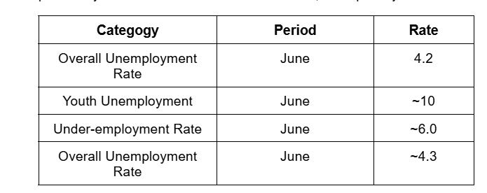Quarterly Consumer Price Index (CPI) Data Quarterly Consumer Price Index (CPI) Data