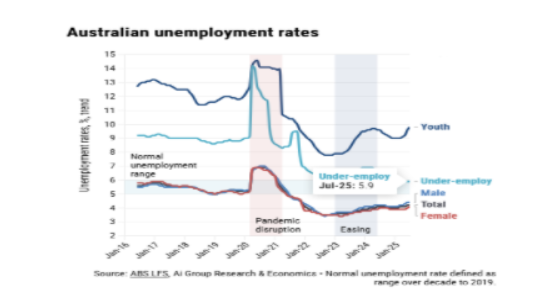 Quarterly Consumer Price Index (CPI) Data Quarterly Consumer Price Index (CPI) Data