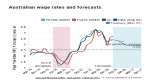 Key Australian industry indicators Key Australian industry indicators