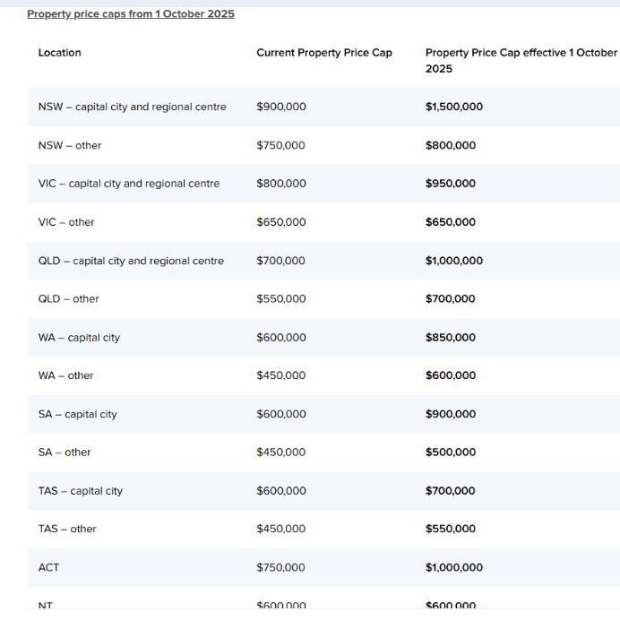 Housing Australia Housing Australia