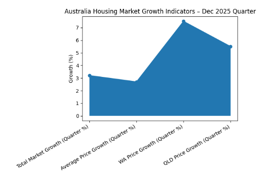 Australia Housing Value Hits $12.3T in 2025 What It Means for Borrowers Australia Housing Value Hits $12.3T in 2025 What It Means for Borrowers