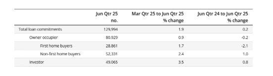 First-Home Buyer Grants: Lifeline or Price Trap? First-Home Buyer Grants: Lifeline or Price Trap?