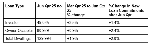 Your Loan Can Make or Break Your Investment Journey Your Loan Can Make or Break Your Investment Journey