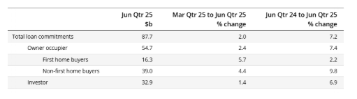 Negative Gearing Could Build Wealth — Or Drain Your Cash Negative Gearing Could Build Wealth — Or Drain Your Cash
