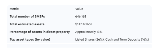 SMSF Property Loans: Risks, Rewards, and Rules SMSF Property Loans: Risks, Rewards, and Rules
