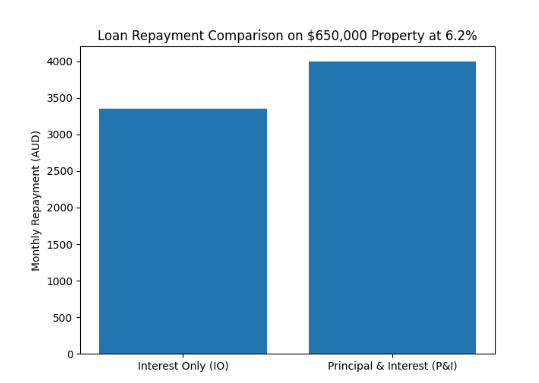 Loan Repayment comperision Loan Repayment comperision