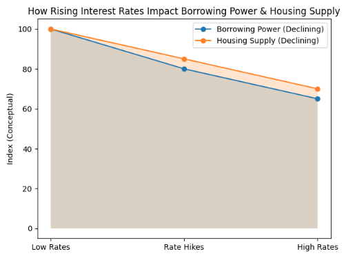Supply Is Shrinking Supply Is Shrinking