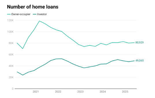 Number Of Home Loans Number Of Home Loans