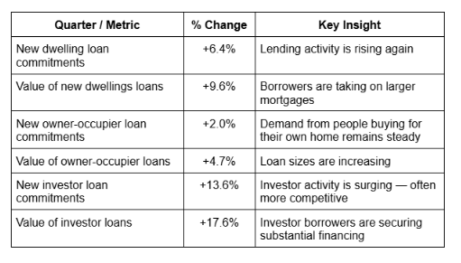 How ASK FINANCIALS Protect Your Borrowing Power in a Tight Lending Market How ASK FINANCIALS Protect Your Borrowing Power in a Tight Lending Market