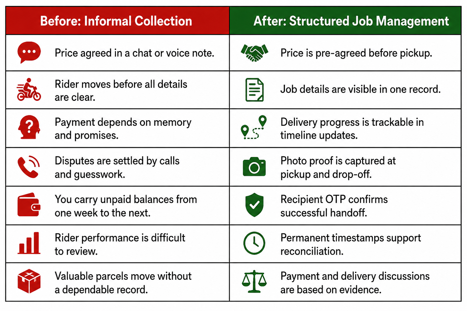 GoSendAm_BeforeAfter_PaymentCollection GoSendAm_BeforeAfter_PaymentCollection