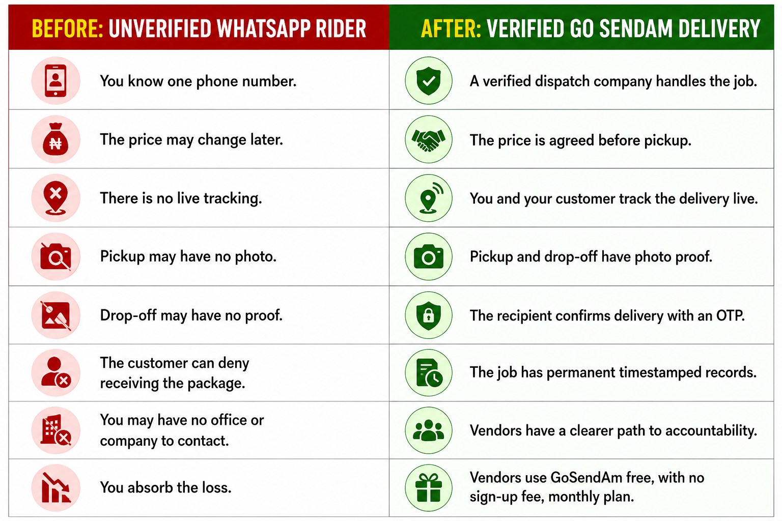Before and After Go SendAm