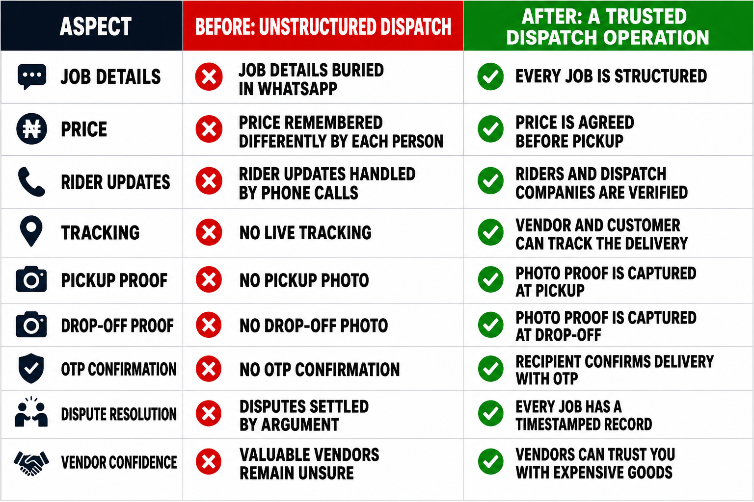 Before and after Go SendAm Before and after Go SendAm