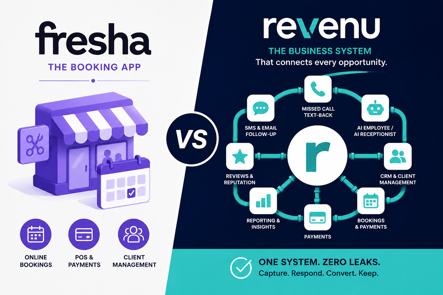 Fresha vs revenu comparison: a storefront in a crowded marketplace grid beside a standalone business with its own connected system