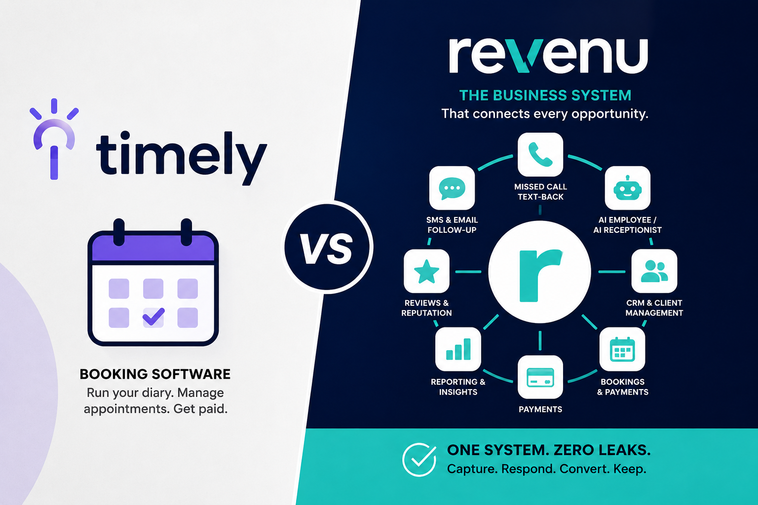 Timely vs revenu comparison: a standalone booking calendar beside a fully connected business system
