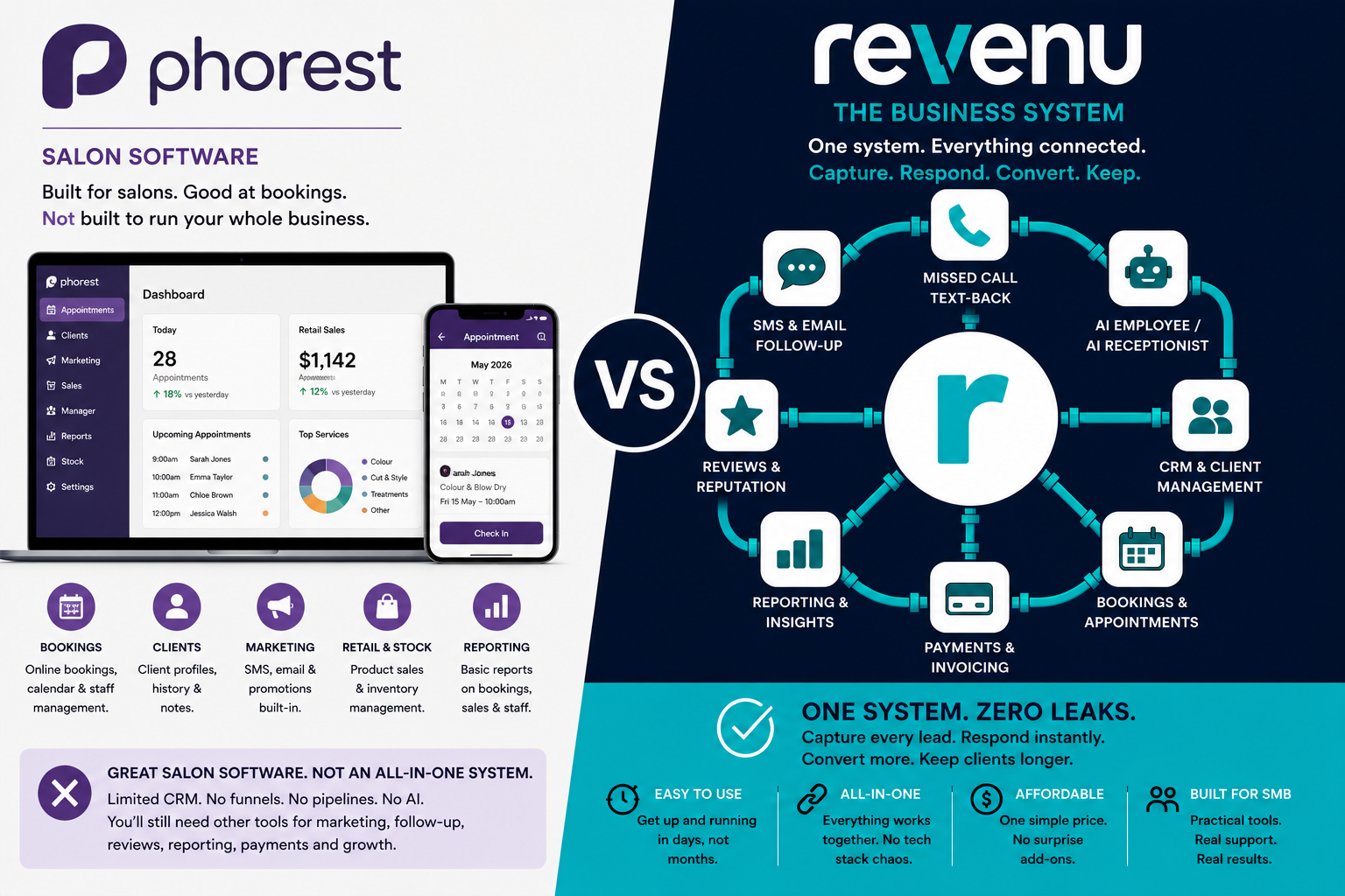 Phorest vs revenu: premium salon software or built-for-you growth system?