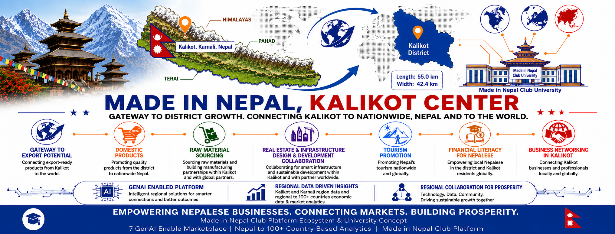 Made in Nepal, Kalikot Center cover