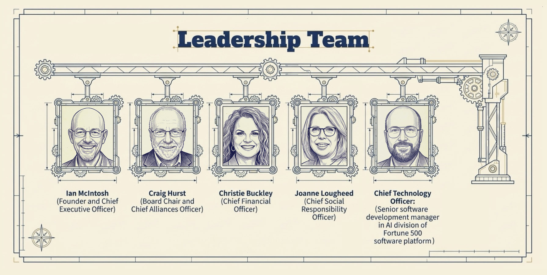 Leadership Team: Ian McIntosh, Founder and Chief Executive Officer; Craig Hurst, Board Chair and Chief Alliances Officer; Christie Buckley, Chief Financial Officer; Joanne Lougheed, Chief Social Responsibility Officer; Chief Technology Officer, a senior software development manager in the AI division of a Fortune 500 software platform.