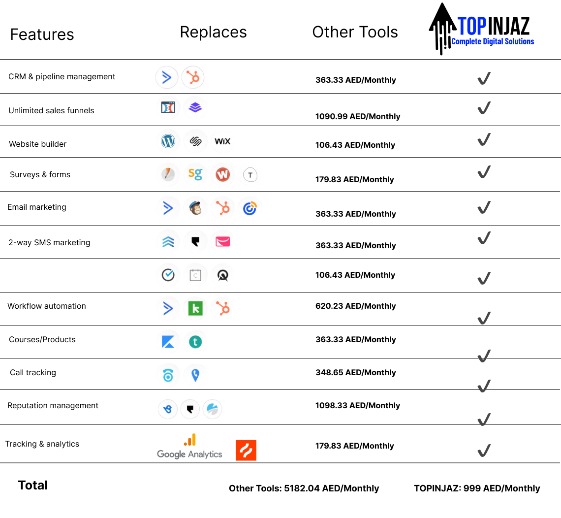 Replace Them All by Our Tool / Topinjaz