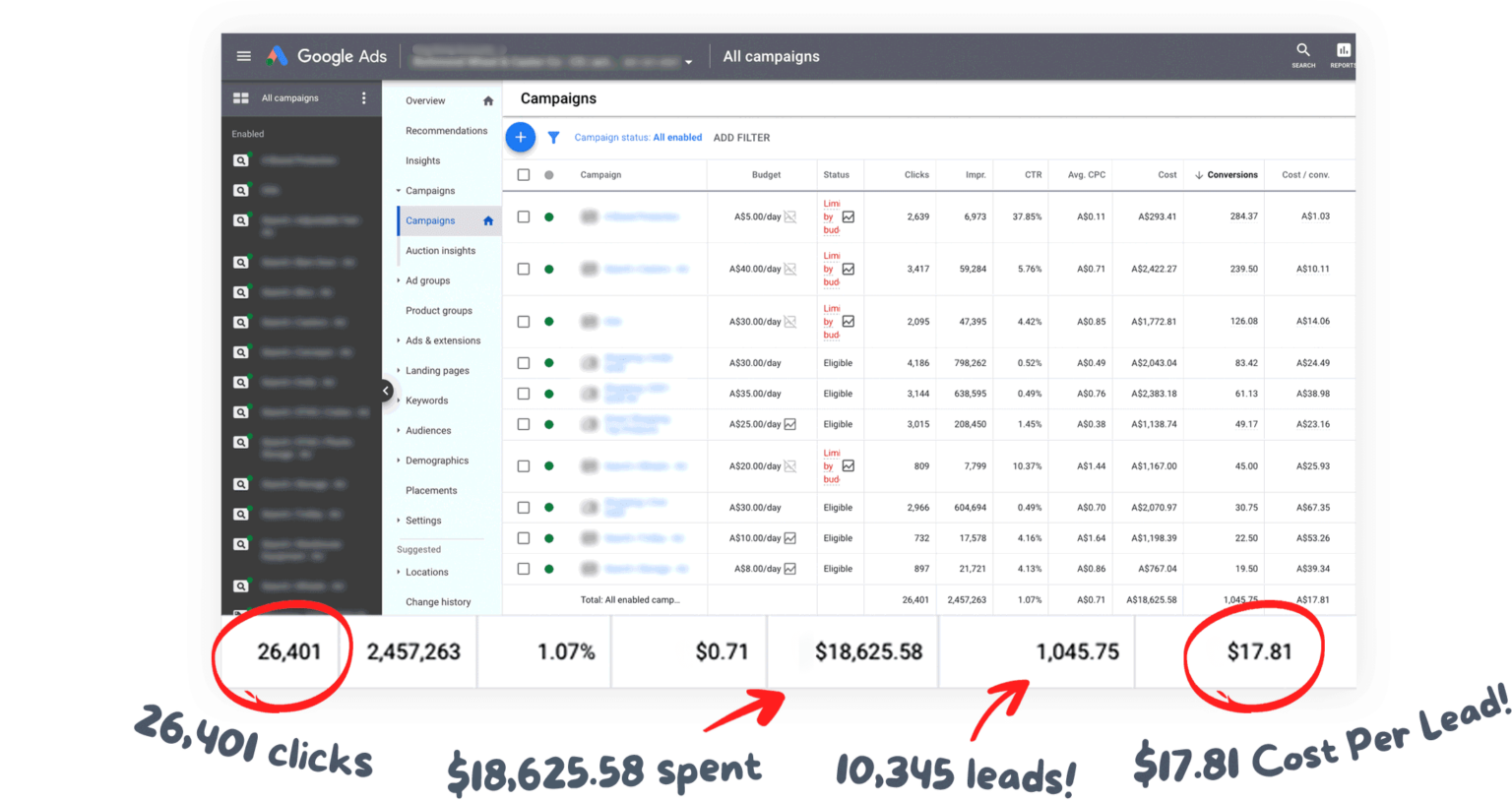Google Ads Campaign Result 1