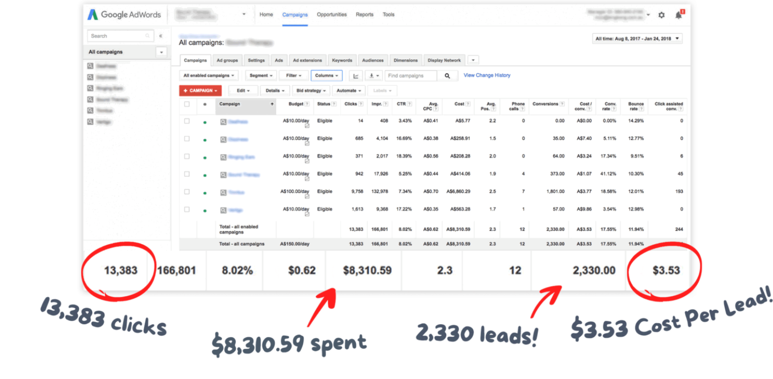 Google Ads Campaign Result 2