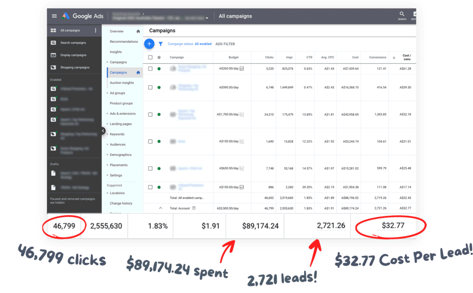 Google Ads Campaign Result 4