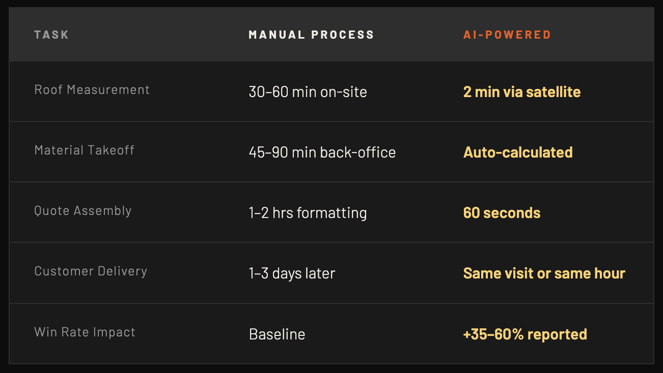 AI vs. manual quoting comparison table