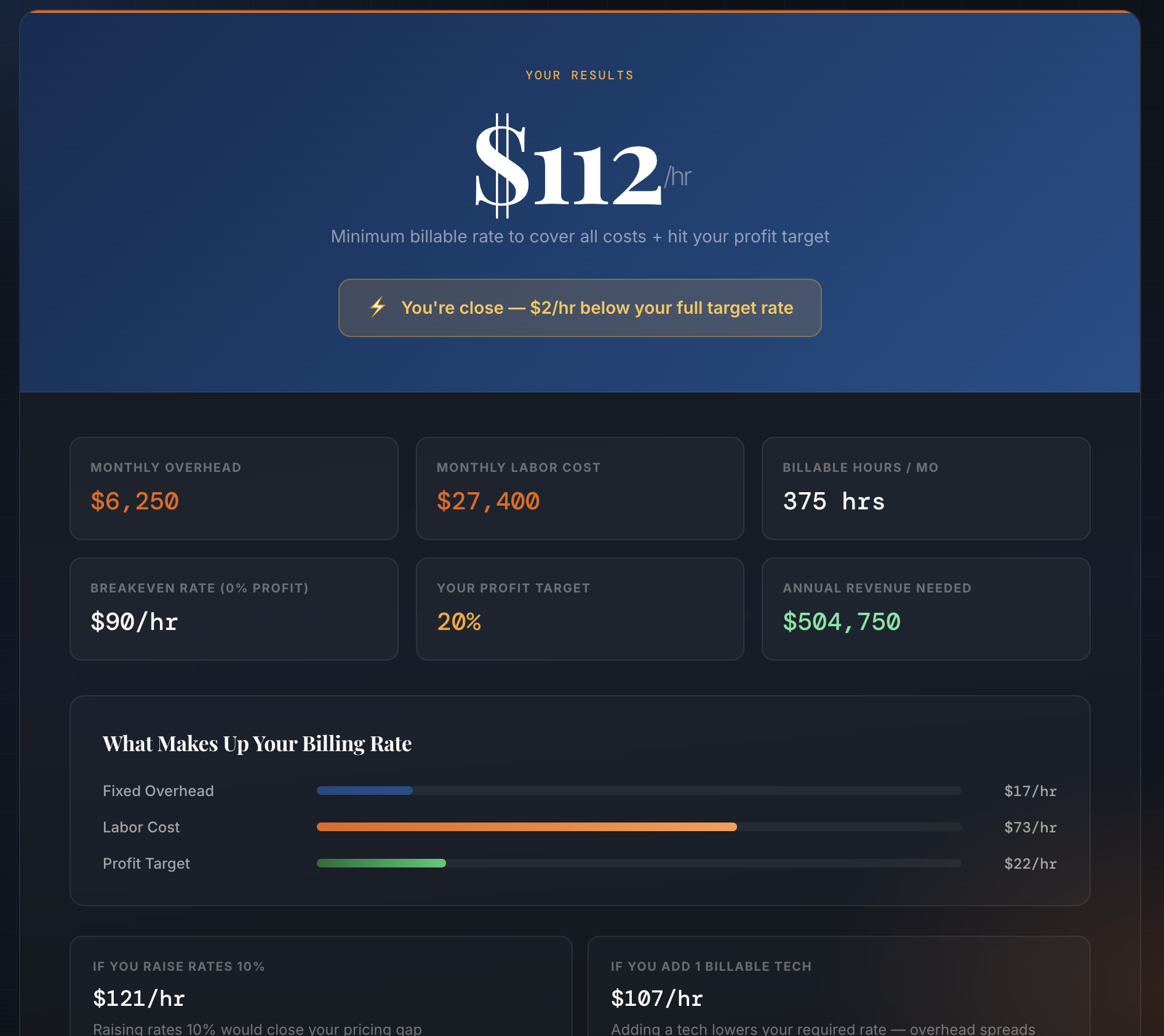 A screenshot of the Massively Useful contractor breakeven pricing calculator