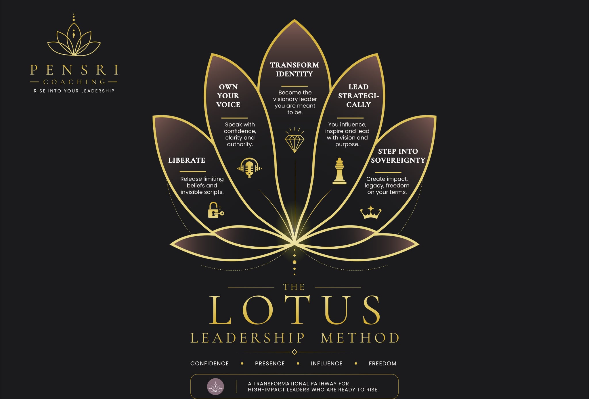 The LOTUS Method: Liberate, Own, Transform, Unleash, Step Into Sovereignty