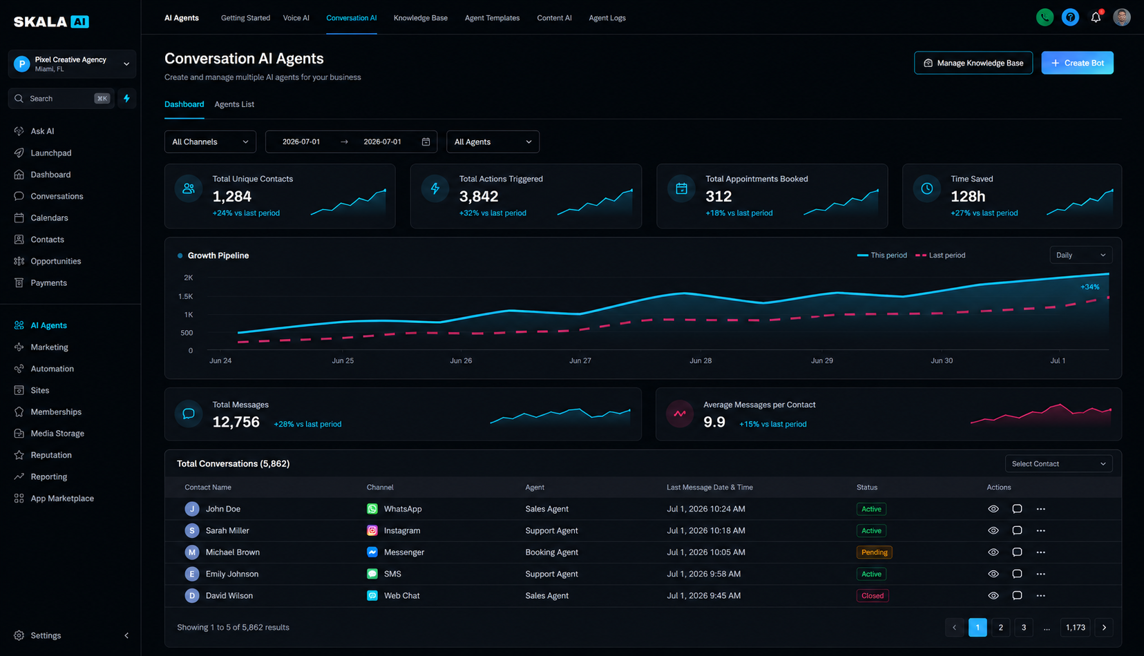 Skala AI dashboard