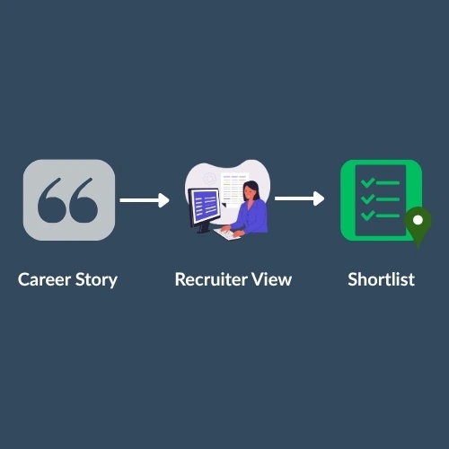 Career Story to shortlist flow
