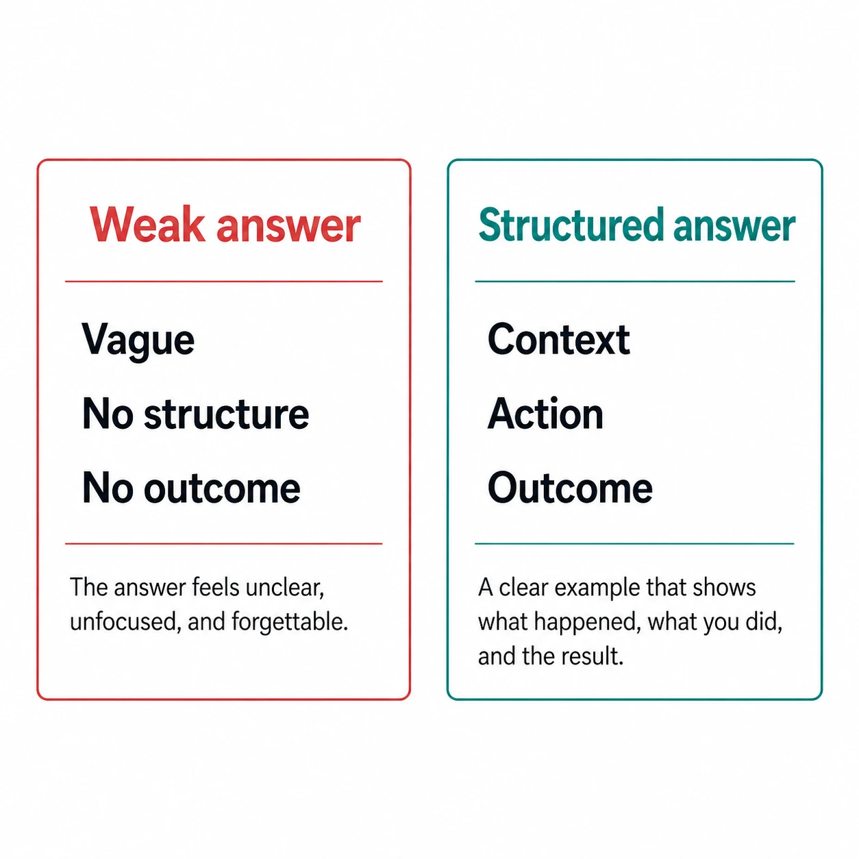 Comparison of a weak interview answer versus a clearly structured interview answer
