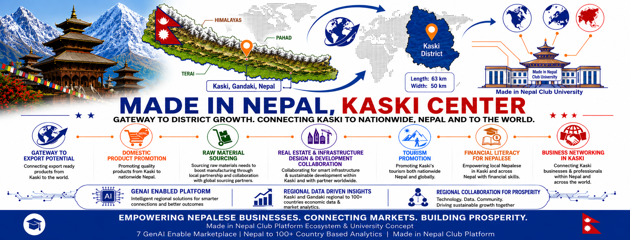 Kaski Economic Gateway Cover Asset