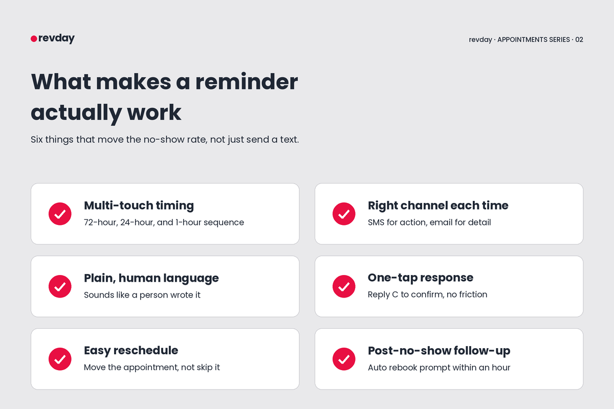 revday infographic explaining what makes an automated appointment reminder actually work to reduce business no-shows.