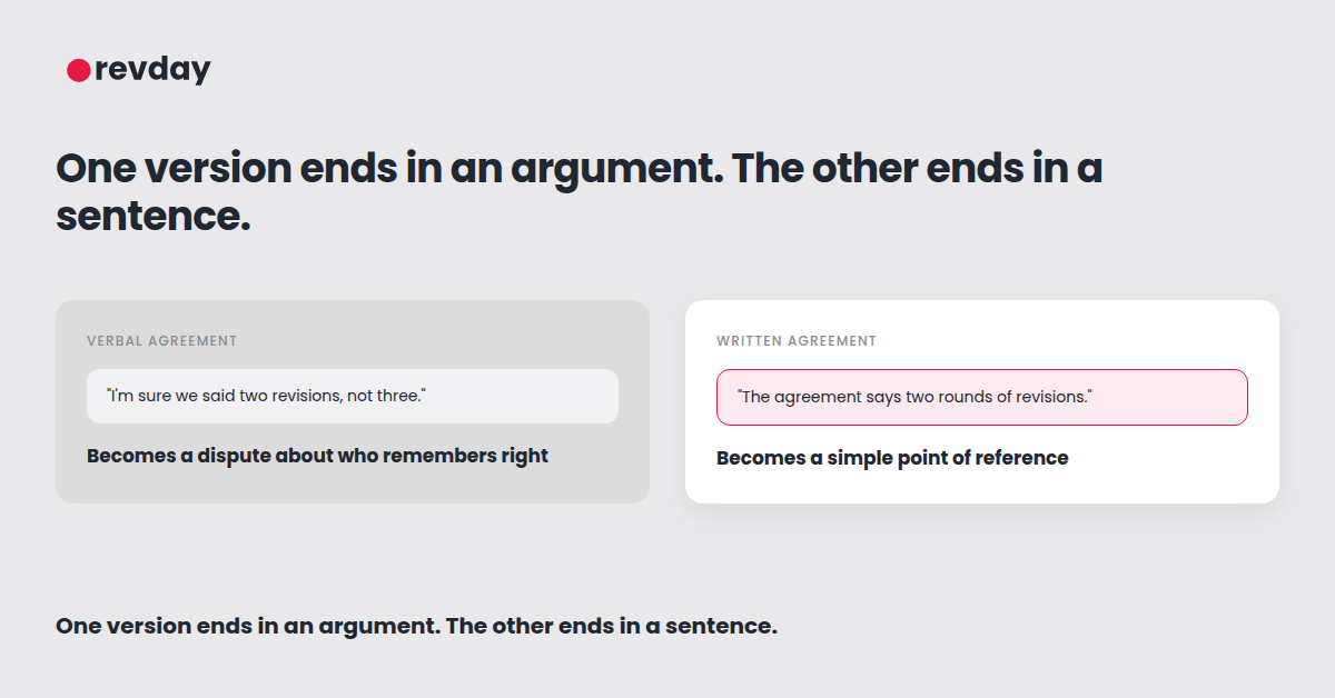 Comparison graphic showing the difference between a verbal agreement and a written one when a dispute happens