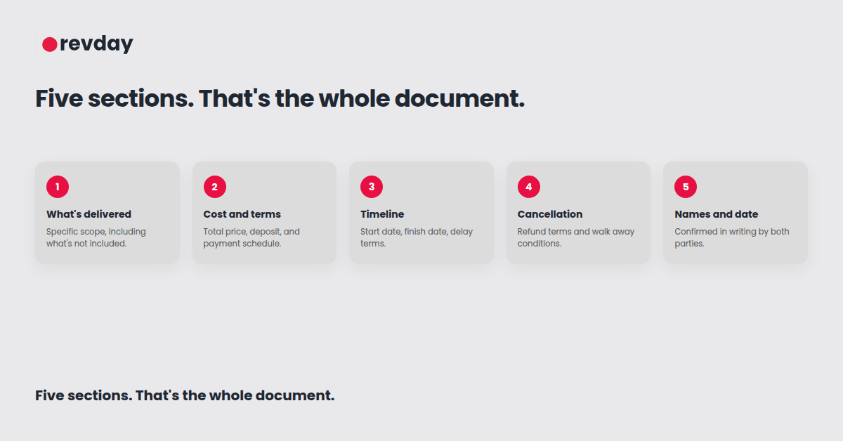 Five card graphic showing the five essential sections every solo service agreement needs