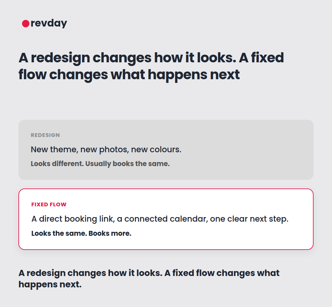 Comparison graphic showing the difference between fixing a website's design and fixing its booking flow Comparison graphic showing the difference between fixing a website's design and fixing its booking flow