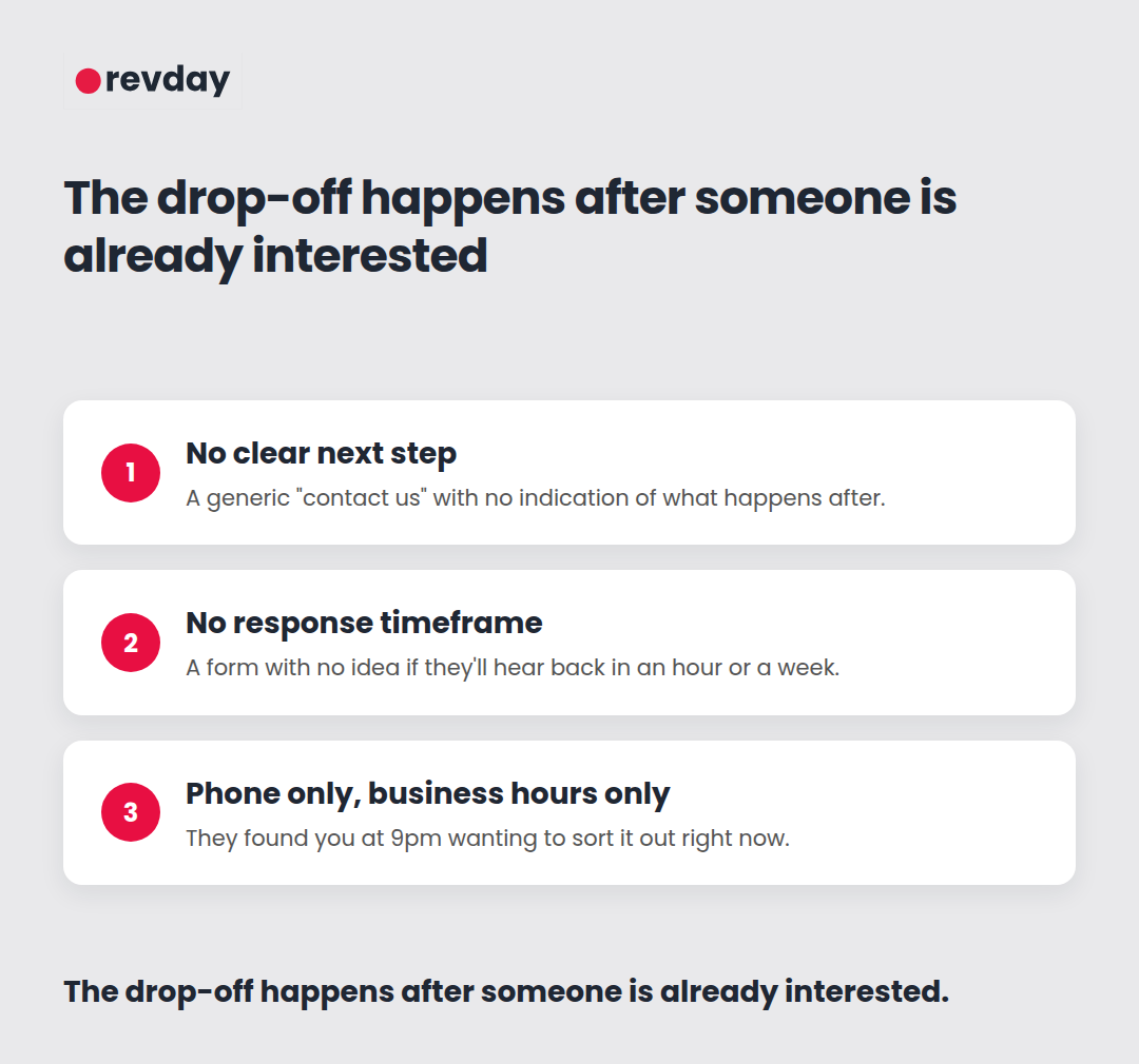 Diagram showing the points where an interested visitor drops off before becoming a booked client Diagram showing the points where an interested visitor drops off before becoming a booked client