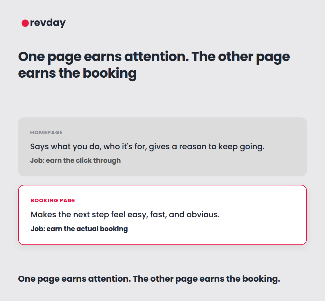 Comparison graphic showing the different jobs of a homepage versus a booking page on a service business website Comparison graphic showing the different jobs of a homepage versus a booking page on a service business website